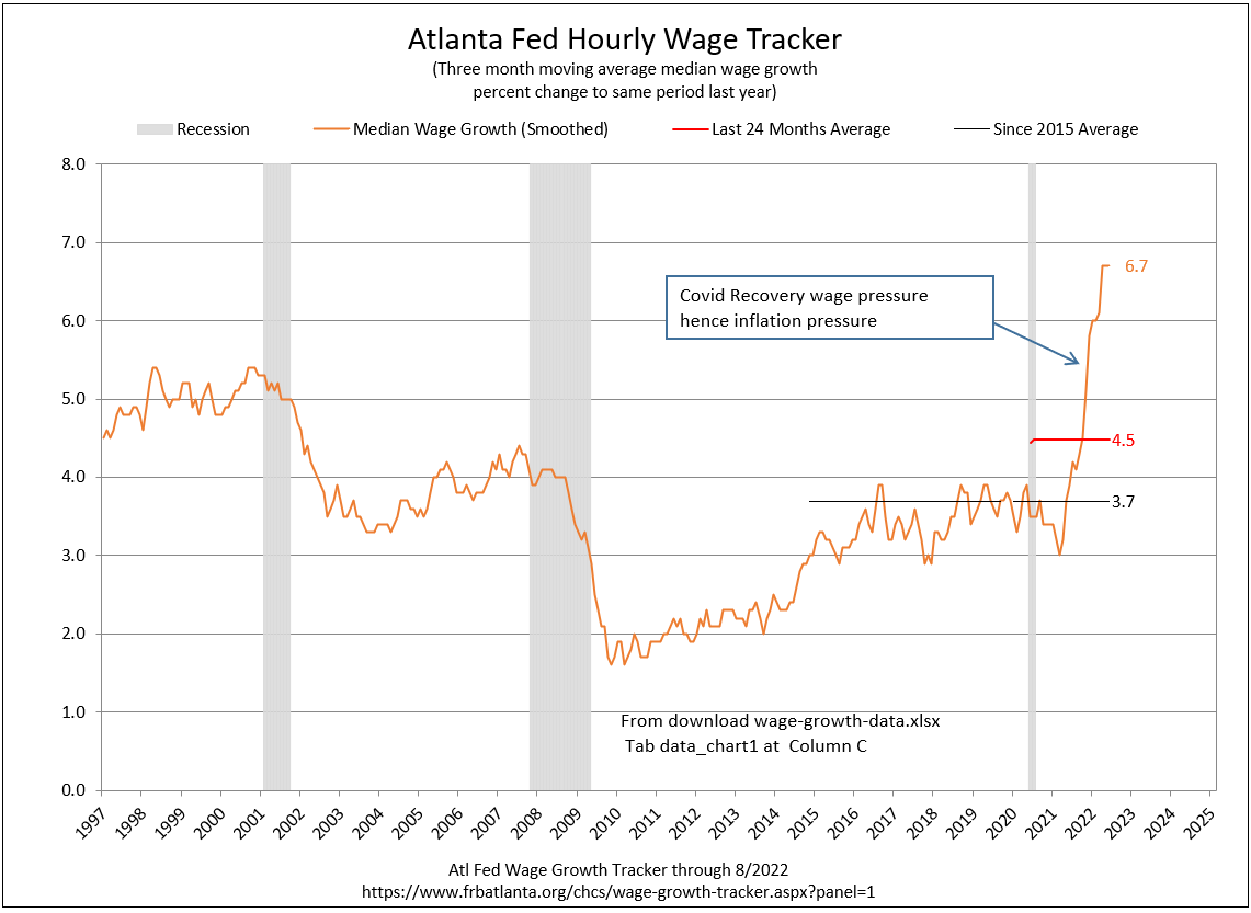 Atl Fed Wage Growth Tracker