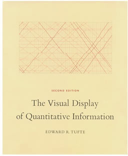 Cover of The Visula Displayof Quantitative Information