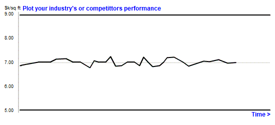 Example Tracking Corporate Performance to Industry