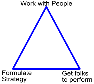 A leader's skills, with people, with numbers and with strategy