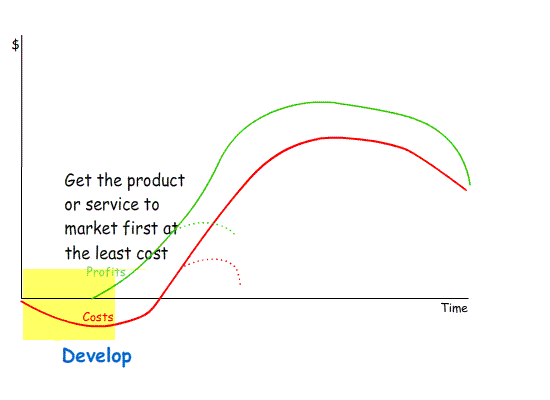 Lifecycle Overview