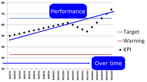 Performance Control Chart Example