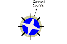 Various routes (scenarios) diverging from the current course